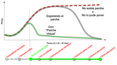 virtual_patching2