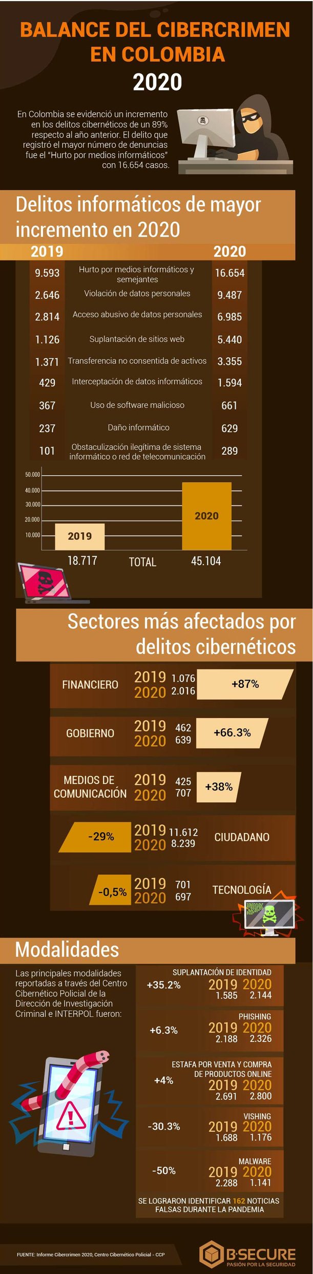 Balance del cibercrimen en colombia 2020-01-01-01-01 (1)