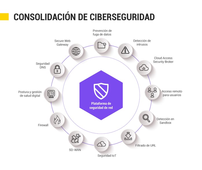 Consolidación de ciberseguridad - Palo Alto Networks