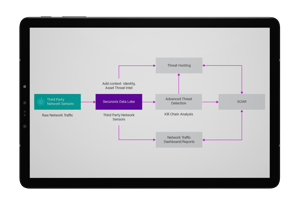 Cubre sus puntos ciegos MOCKUP