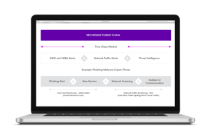 Detecta amenazas sofisticadas MOCKUP