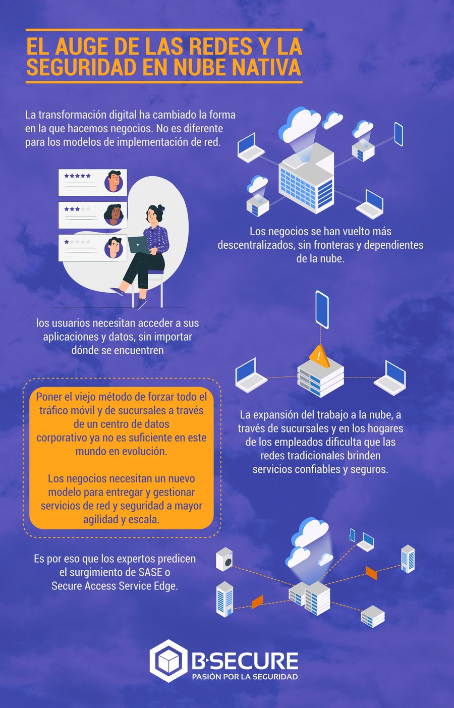 El auge de las redes y la seguridad en la nube nativa