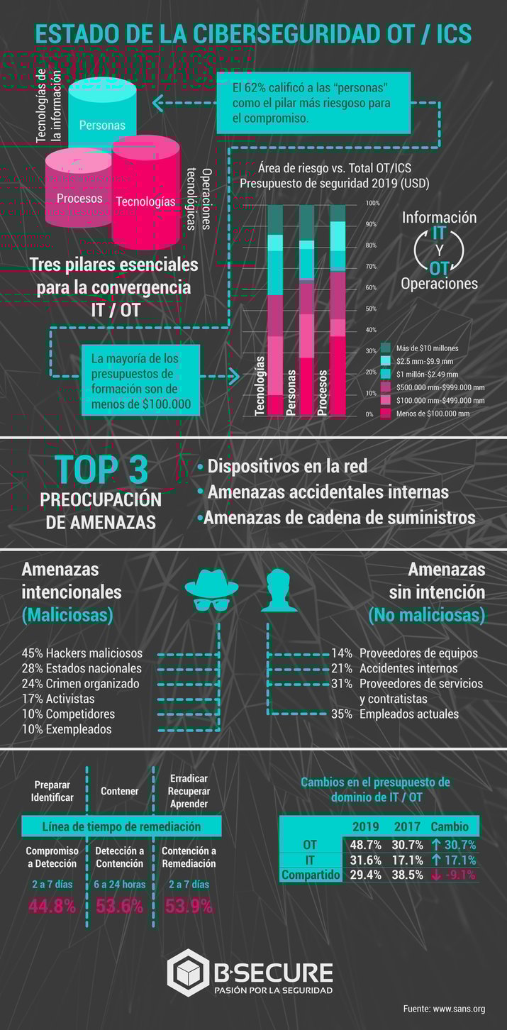 Estado-de-la-ciberseguridad-OT-infografia (1)