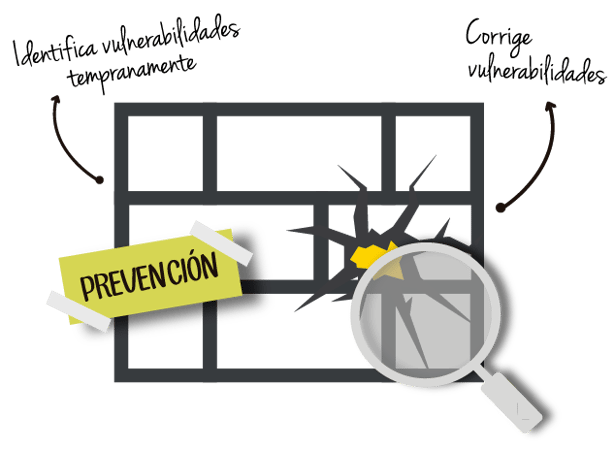 Gestion-de-vulnerabilidades