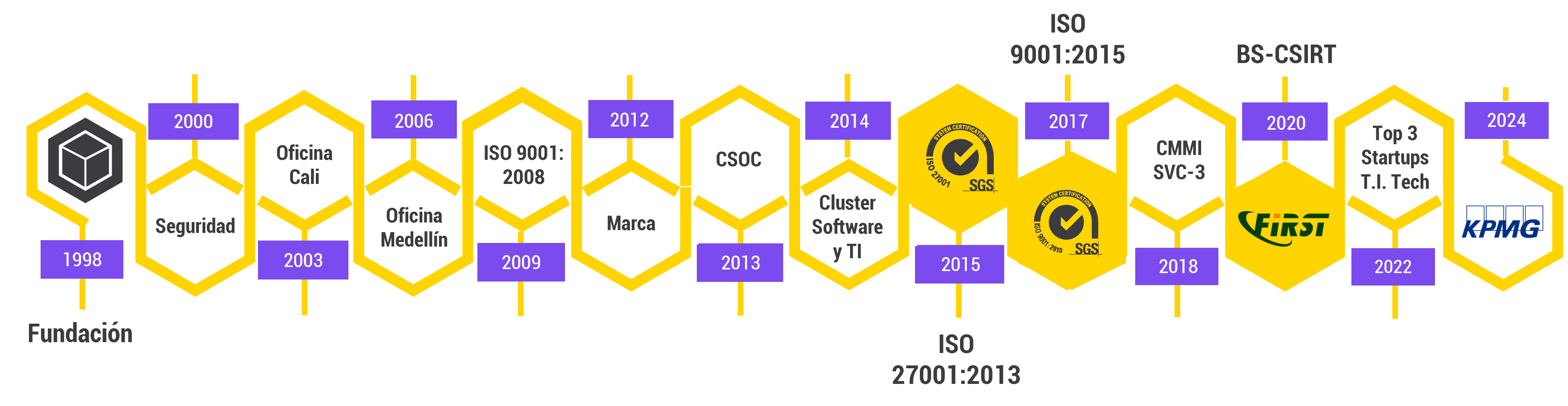 Historia B-SECURE