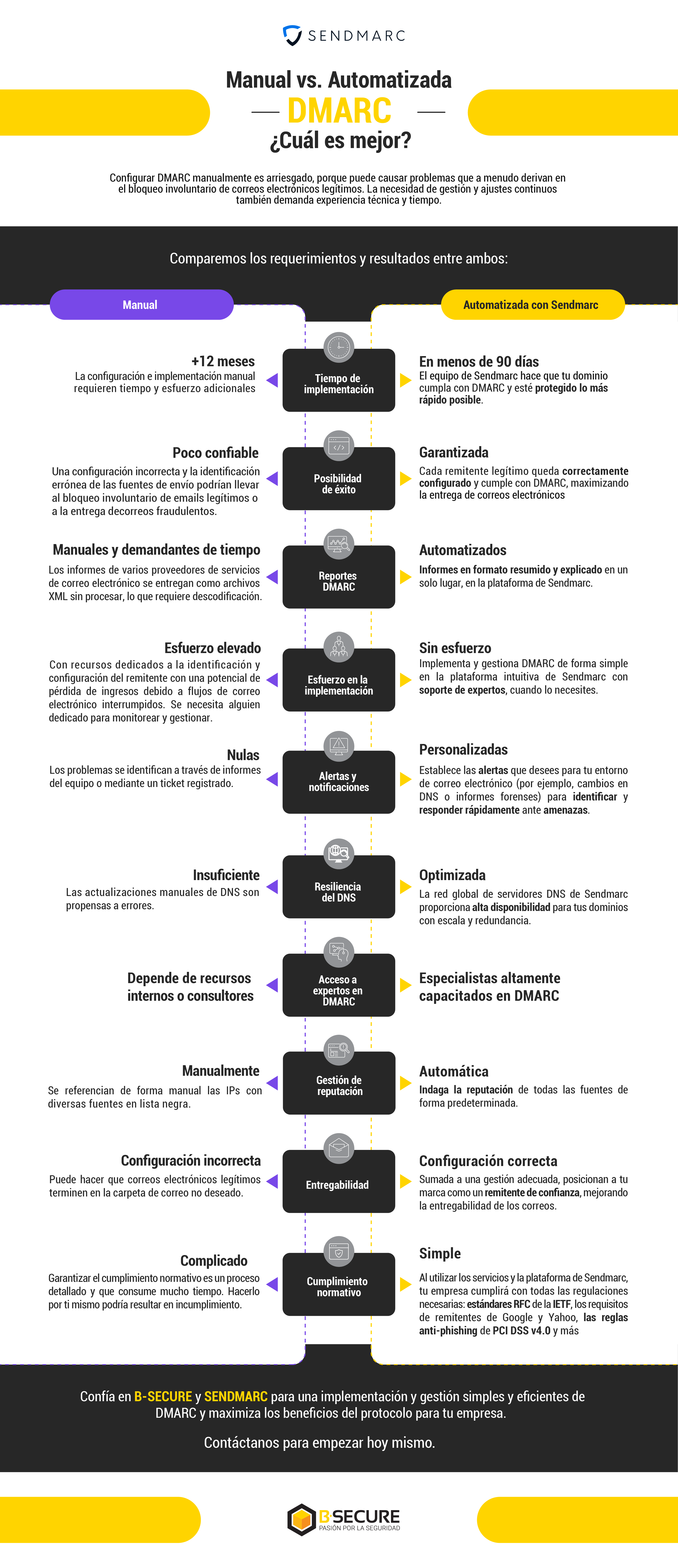 DMARC