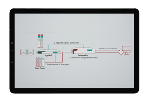 Implementación única con mitigación completa a alta velocidad MOCKUP