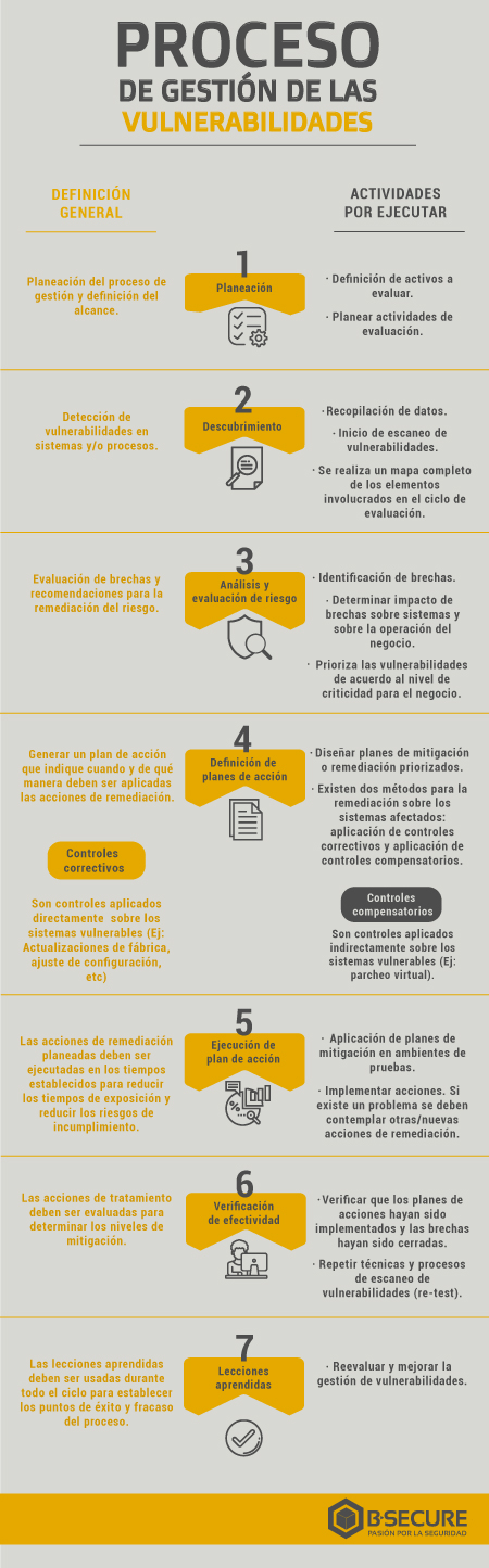 Infografia-gestión-de-las-vulnerabilidades-v3.png