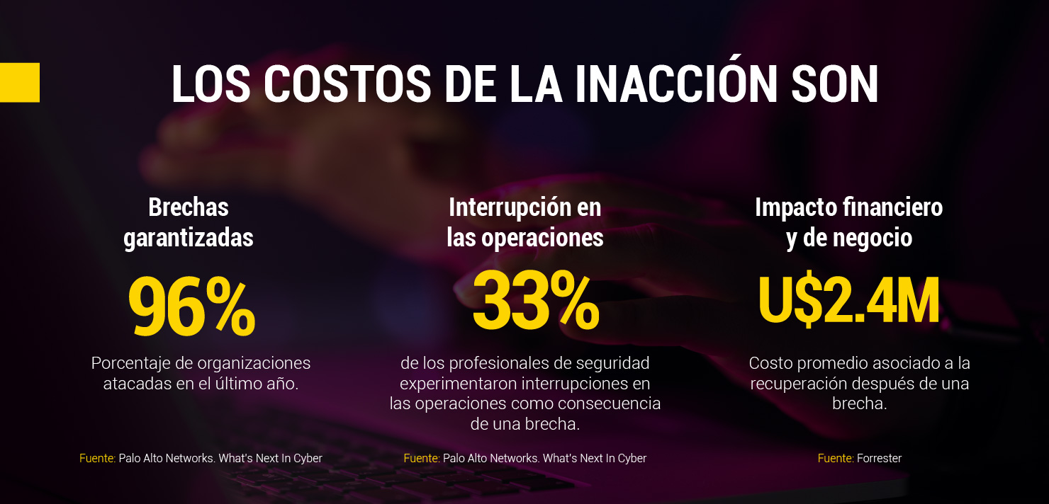 Los costos de la inacción - Estudio Palo Alto Networks