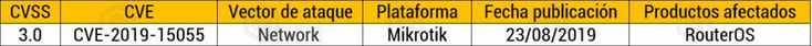 Mikrotik semana 36