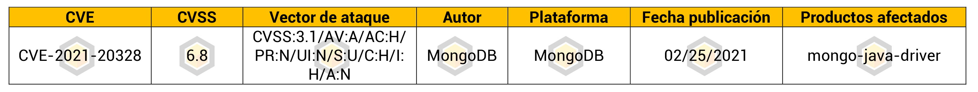 MongoDB-01