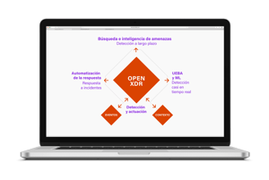OPEN XDR - Estructura integral para la detección y respuestas de amenazas.png mockup