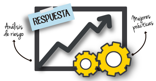 Optimizacion