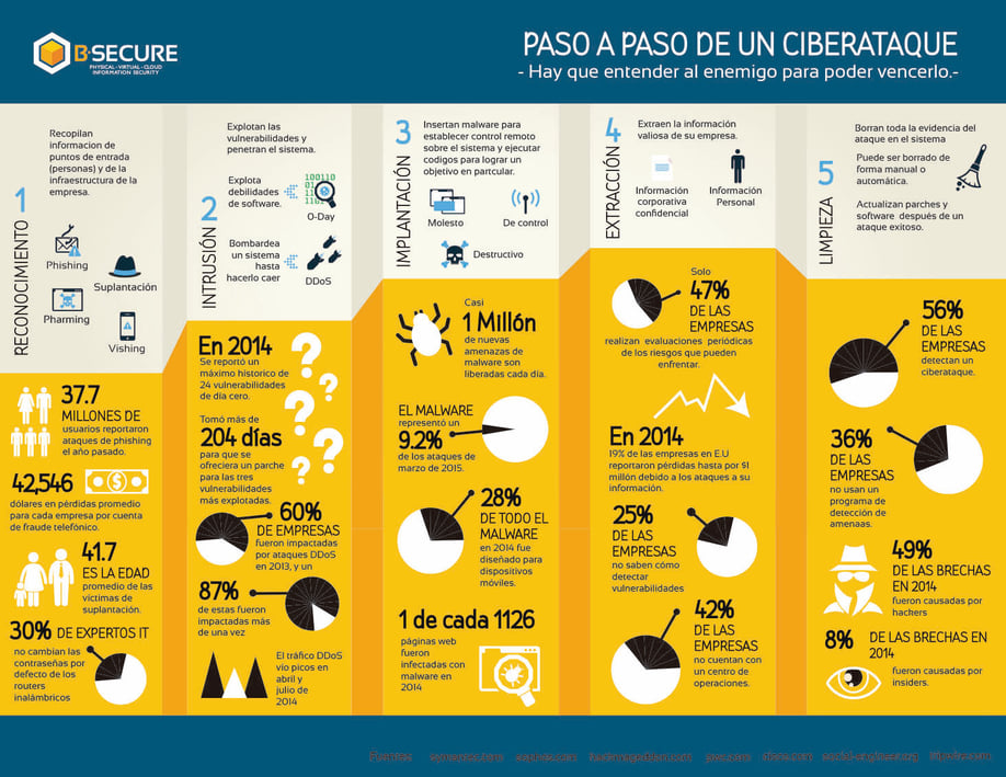 Paso_a_paso_de_un_ciberataque