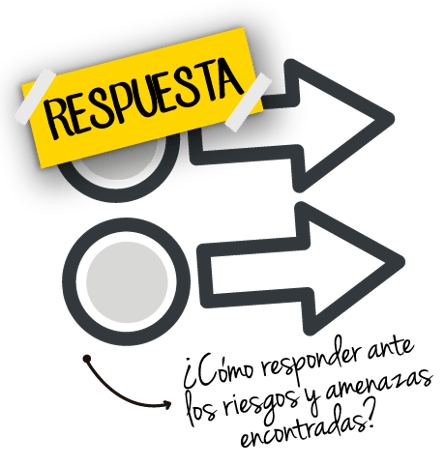 Respuesta