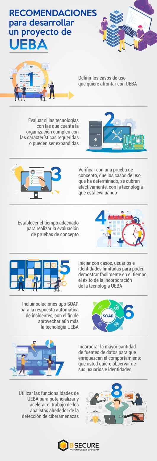 Recomendaciones para desarrollar un proyecto de UEBA