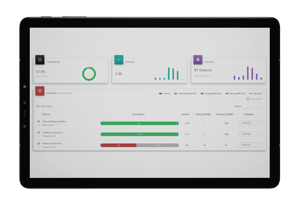 Reportes y análisis DMARC consolidados MOCKUP