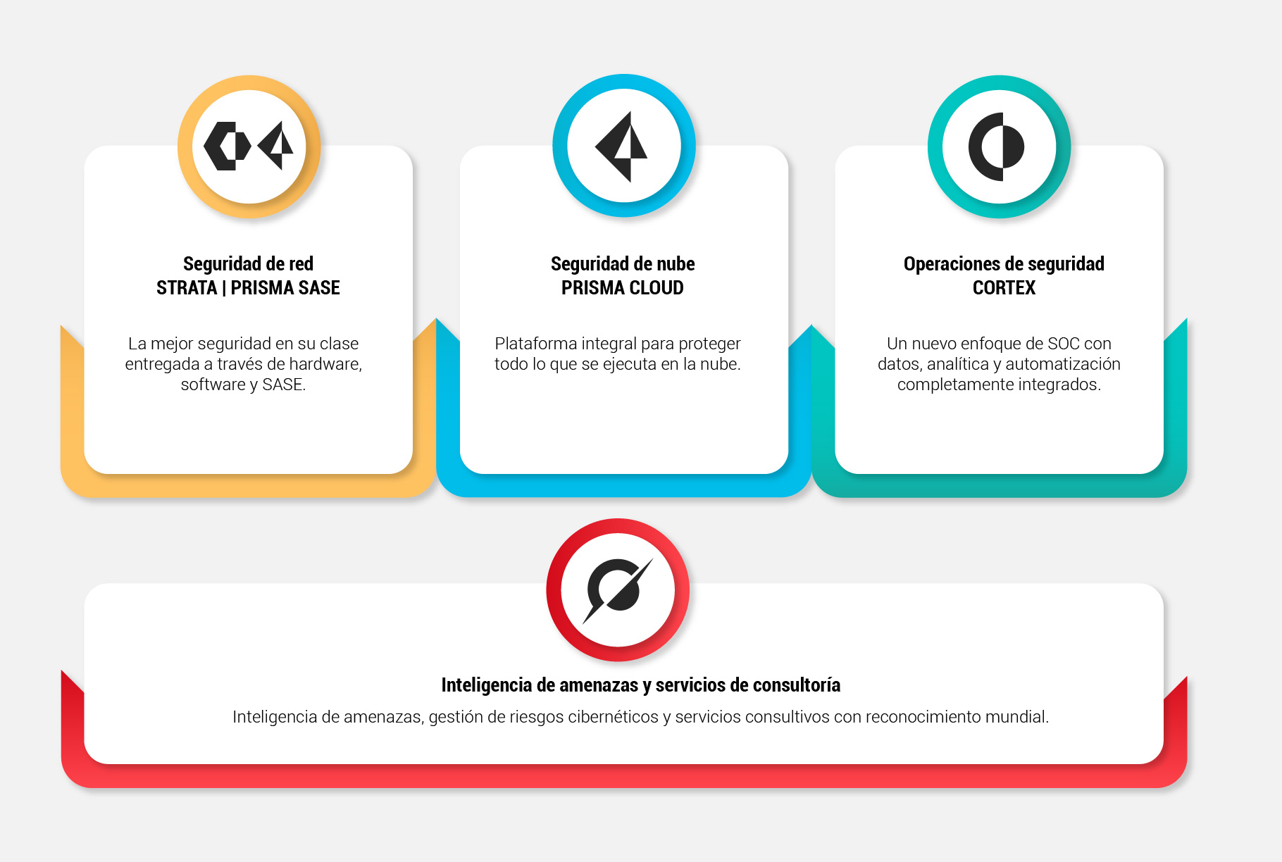 Soluciones de seguridad de Palo Alto Networks