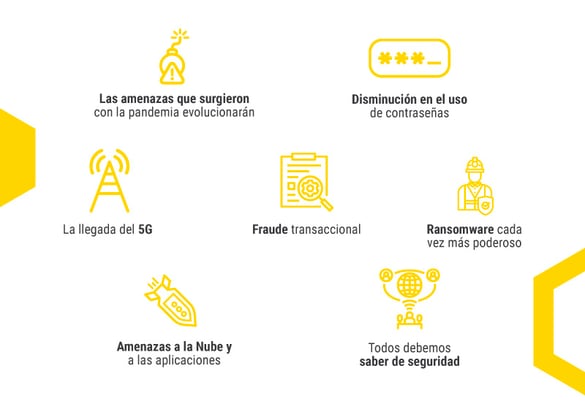 Tendencias-ciberseguridad-1