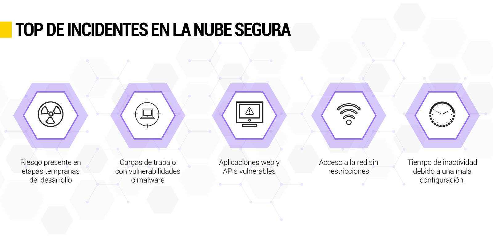 Top-de-incidentes-en-la-nube-segura