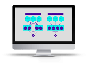 UNIDAD - Experiencia TDIR unificada desde el analista hasta el CISO mockup