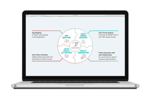 Uso de algoritmos de machine learning para la generación automática de políticas MOCKUP