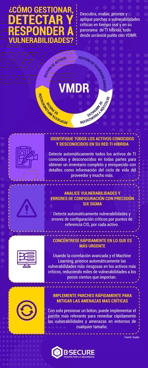 VMDRinfo (1)