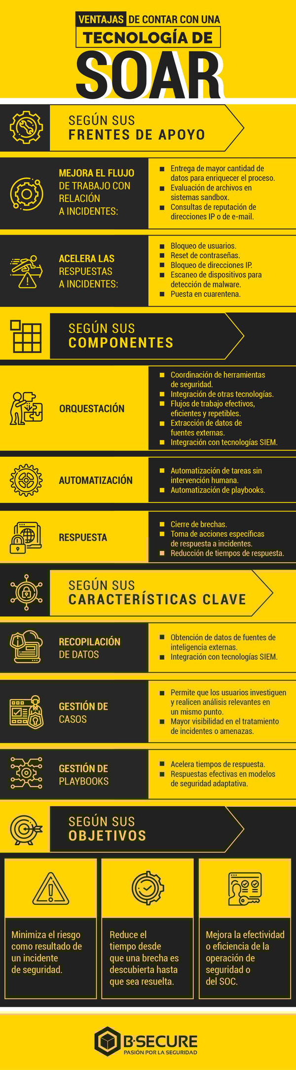 Ventajas de contar con una tecnología de SOAR-01