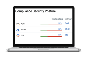 Visión completa de su postura de seguridad en la nube MOCKUP