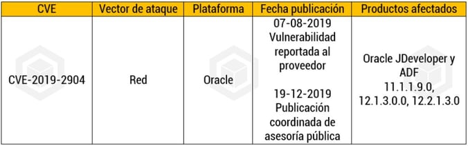 Vulnerabilidad Oracle-1