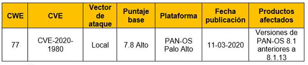 Vulnerabilidad de inyección de comandos en la shell de PAN-OS