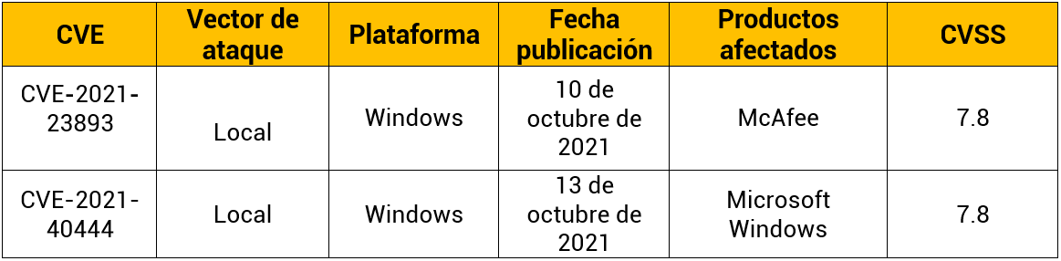 Windows-Oct-20-2021-09-34-27-05-PM