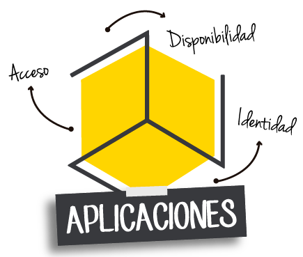 Aplicaciones
