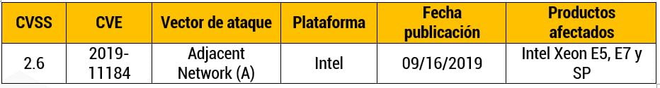 ataque robo de datos CPU Intel