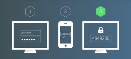 autenticación multifactor