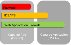 capas