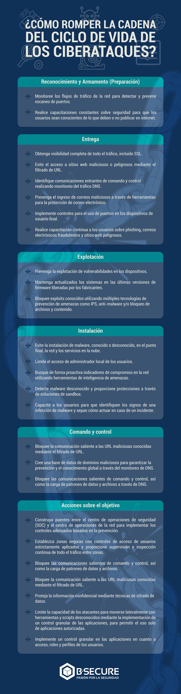 ciclo-de-vida-de-los-ciberataques (1)