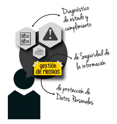 Consultoria