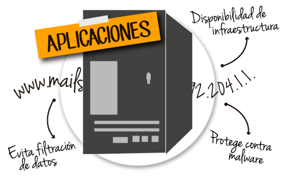 dns-seguro dns-seguro