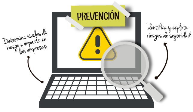 Pentest