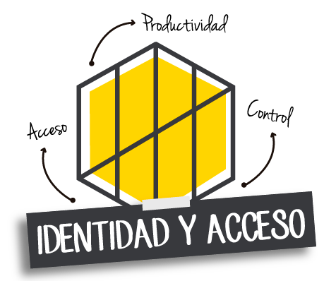 identidad-y-acceso