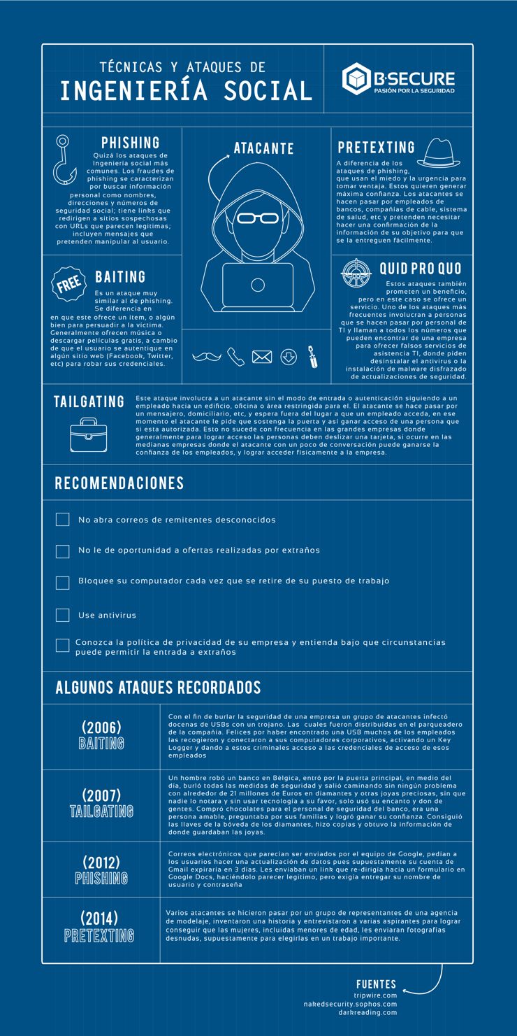 ingenieria-social-infografía
