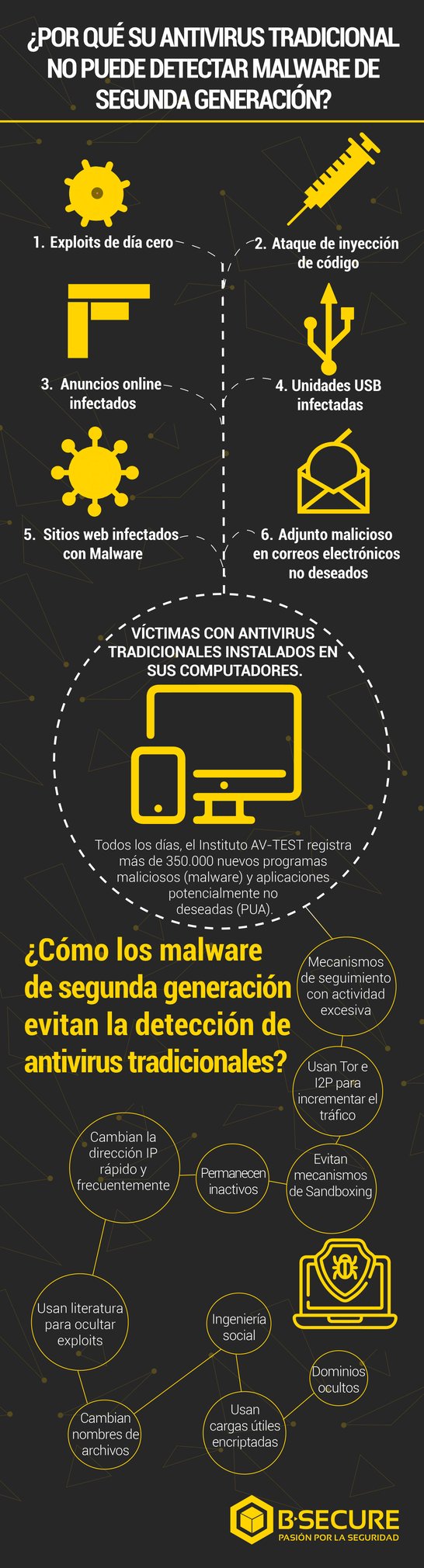 infografía