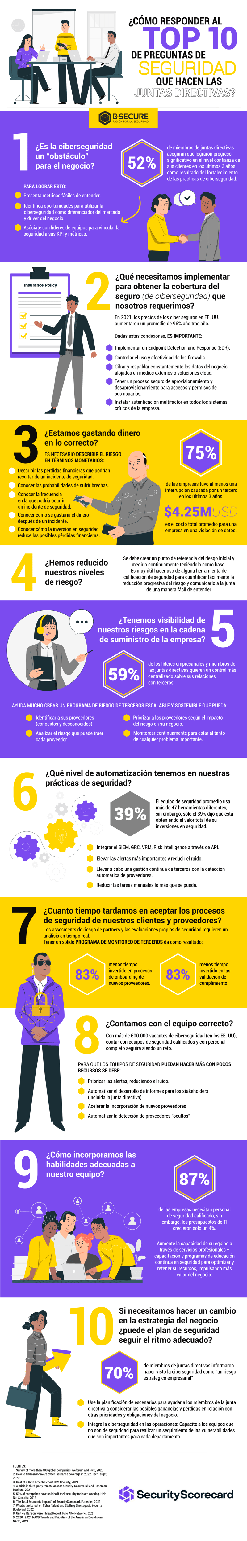 Top 10- infografia