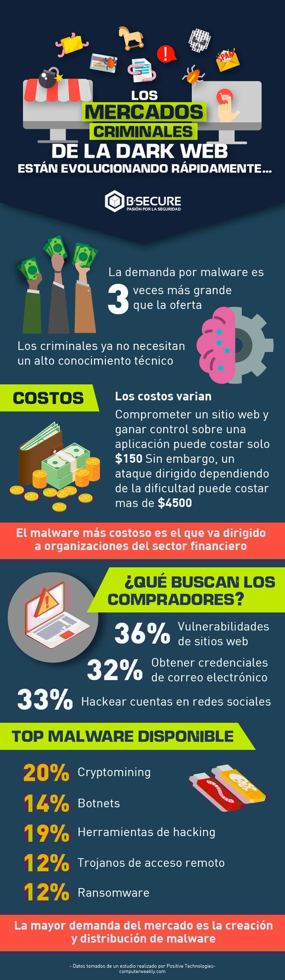 infografia-markets