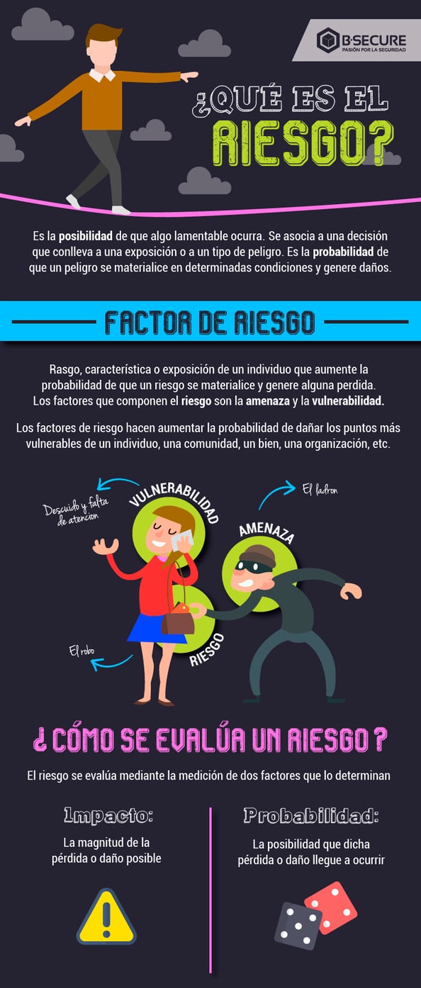infografia-riesgo3