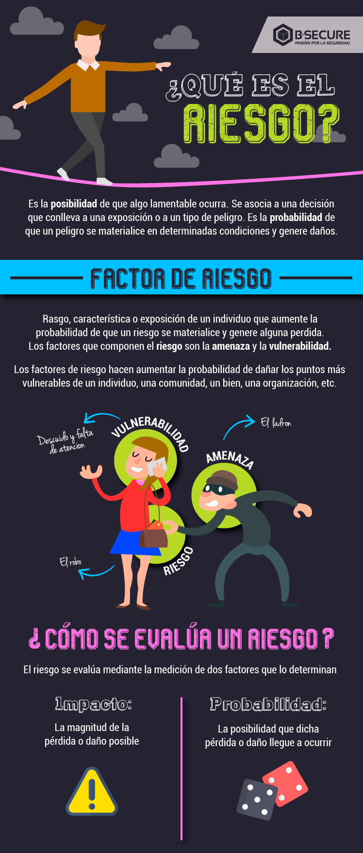 ¿Qué es el riesgo? BSECURE ¿Qué es el riesgo? BSECURE