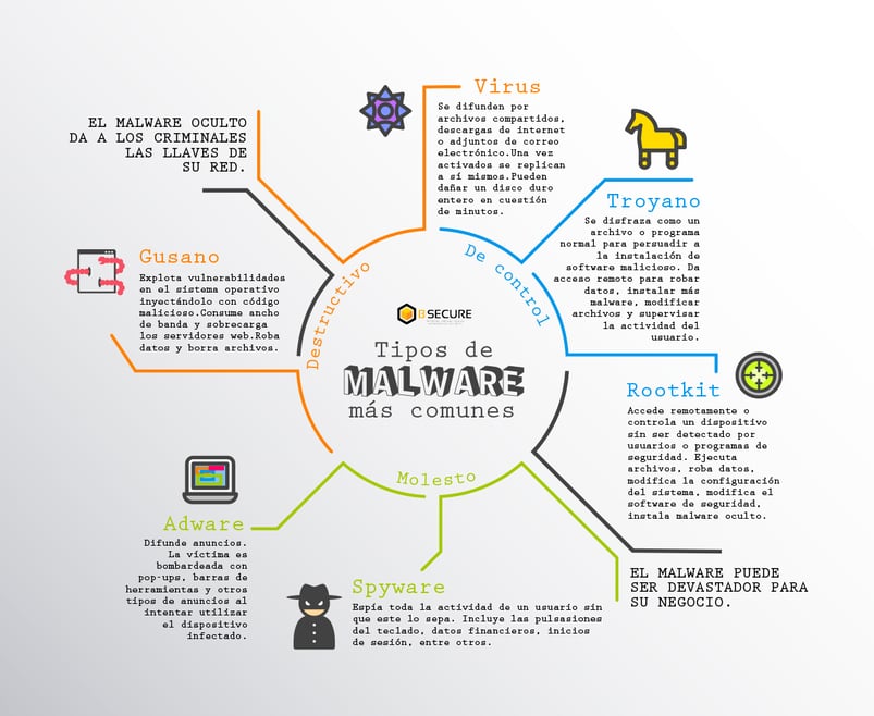 Tipos-de-malware
