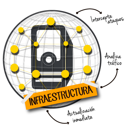 Parcheo-virtual Parcheo-virtual