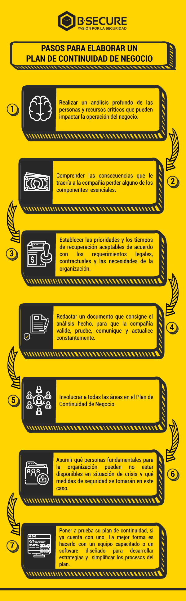 Pasos para elaborar un Plan de Continuidad de Negocio